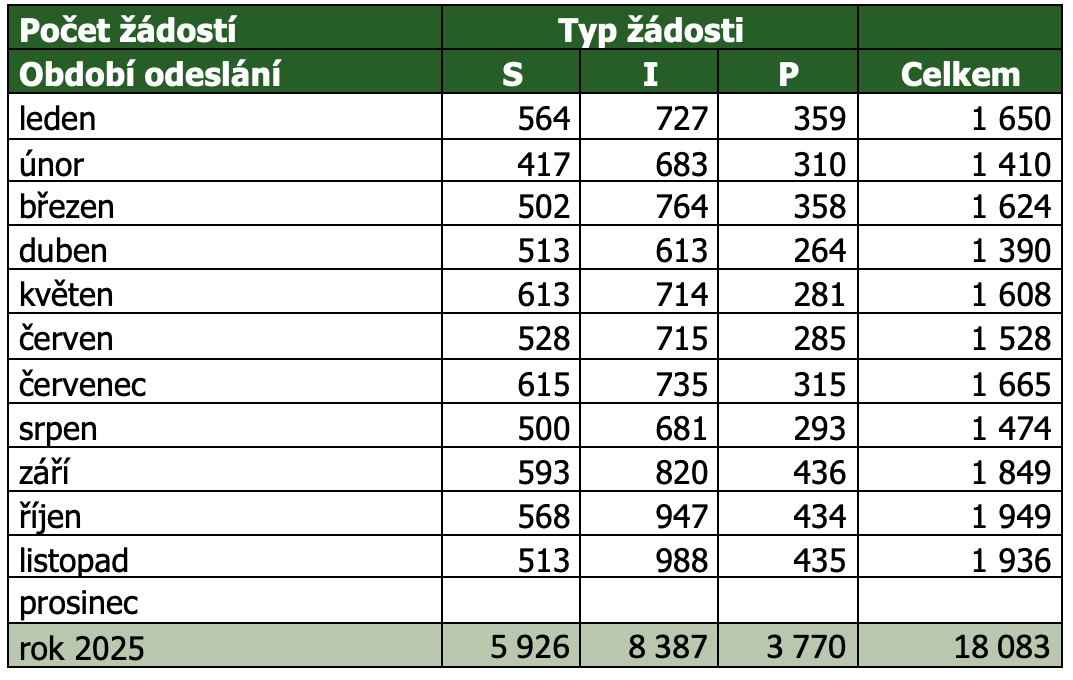 Snímek obrazovky 2025-12-06 v 9.45.36.png